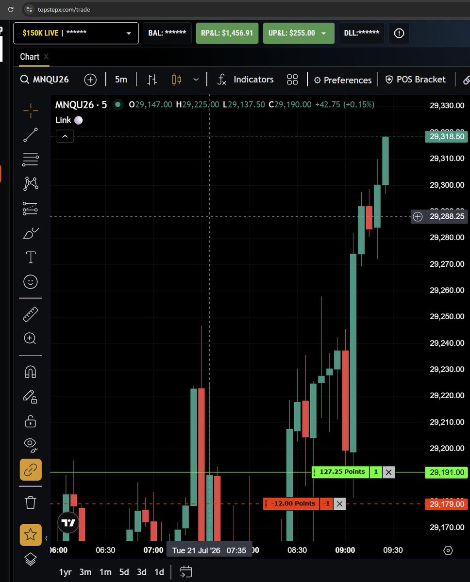 CoachDBA's tweet photo. Might have larped a little to hard today! 

Over 100+ points on another live trade! 🔥 https://t.co/yTsrW5cSp3