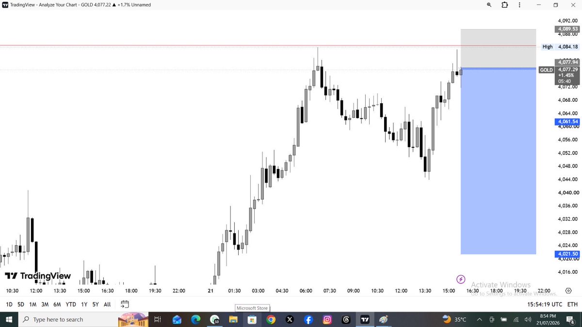 Trader3208Man's tweet photo. $XAUUSD Selling 📉💡💡 https://t.co/PzQxpaXj6a