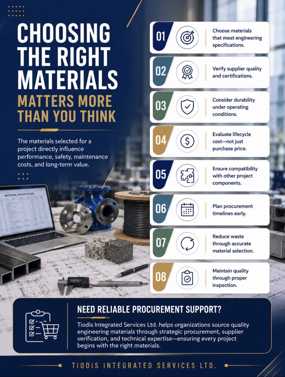 tiodisintserv's tweet photo. The success of any project starts with the right materials.

Choosing quality materials doesn’t just improve appearance, it enhances durability, safety, performance, and long-term value. The right choice today can prevent costly repairs tomorrow.

Build smart. Build to last. https://t.co/hcT6JCDTWh