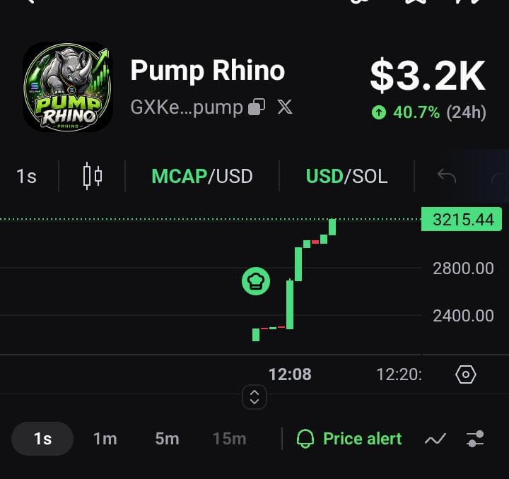 Solmemein's tweet photo. Sol PUMP Rhino 💪 😎 👀..
AC.
GXKe4vsYhf2TsC2PxxksvtXm9SujAbriKFGiHHqgpump

This is more than a price chart—it's the beginning of a movement focused on long-term growth, resilience, and sustainable momentum.

🦏 Stay patient.
📈 Stay committed.
🚀 The journey is only getting started.

Who's riding with the Rhino?

#PumpRhino #Solana #SOL #Crypto #Web3 #Memecoin #BullRun #DiamondHands #CryptoCommunity @solana @Solana_Bullish