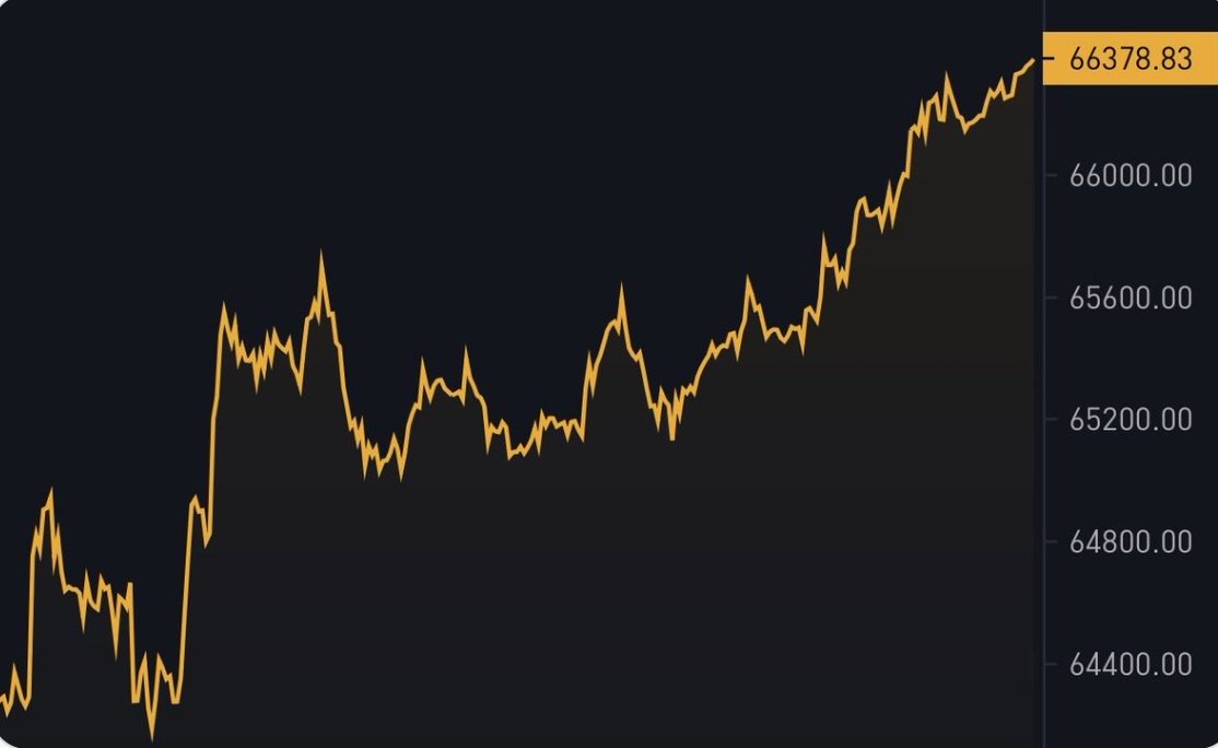 coinboxmining tweet picture