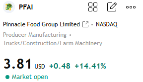 RyanWalkerMarke's tweet photo. $PFAI +14.41%
Many members followed my latest trading guidance—and profits are now firmly in their pockets!
Missed this opportunity? Don't worry.
If you're interested in joining, click on my profile to add my WhatsApp number.
I share carefully selected stock recommendations like this every day.
#PFAI
#USStocks
#Stock
#StockMarket
#StockTrading
#SPY
#QQQ
#NVDA
#Tesla
#AIStocks