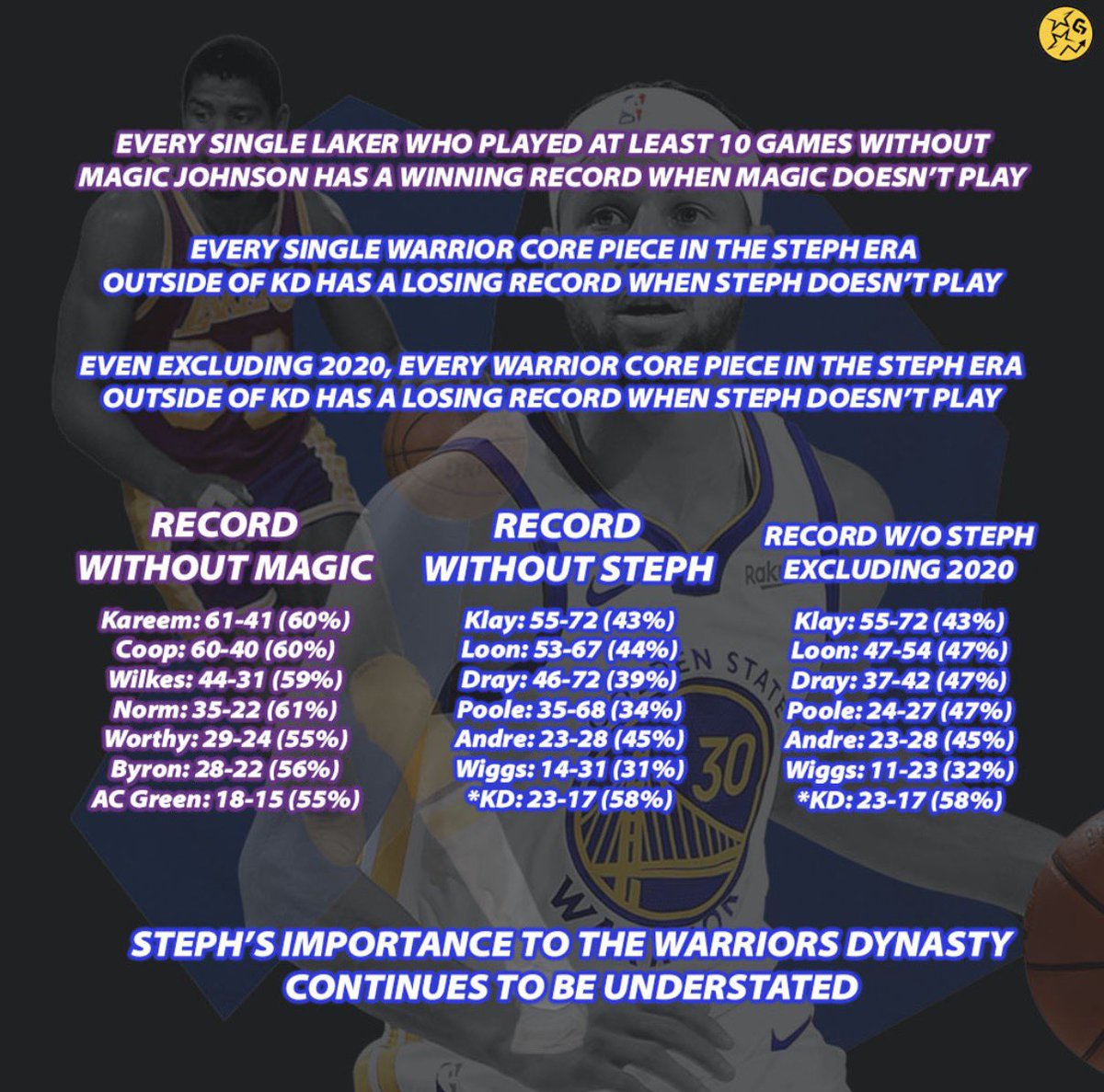 WarriorsMuse's tweet photo. Hmmmmm https://t.co/vvFflQerYH