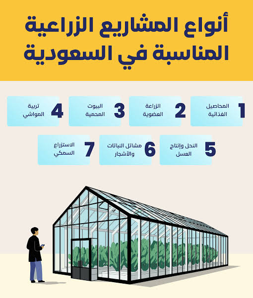 IBRA_ISE's tweet photo. @dr2alshehri مشروع زراعة عضوية organinc farming https://t.co/j0DFEJZCPU