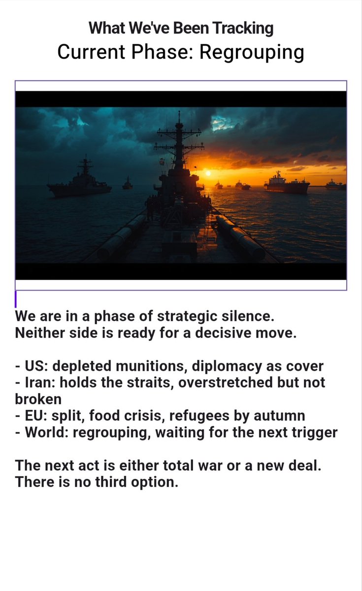 VolatilityOfWar's tweet photo. Our analytical brief — Iran, straits, oil, Europe. The world map we've been tracking on X since June. 4-part visual breakdown with forecasts, confirmations, and structural outlook. Markets are still catching up. We're already ahead. https://t.co/mIZsZfcvCX