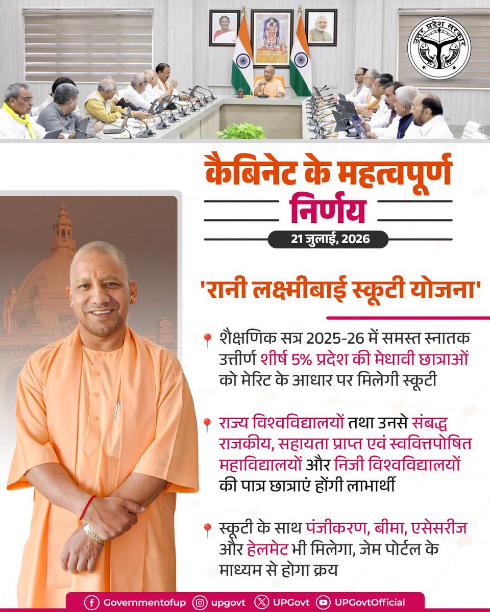 MLaDeepakPatel's tweet photo. मुख्यमंत्री MYogiAdityanath जी की अध्यक्षता में आयोजित कैबिनेट बैठक में 'रानी लक्ष्मीबाई स्कूटी योजना' के क्रियान्वयन को स्वीकृति प्रदान की गई।

इस योजना के तहत शैक्षणिक सत्र 2025-26 में स्नातक उत्तीर्ण शीर्ष 5% मेधावी छात्राओं को मेरिट के आधार पर स्कूटी प्रदान की जाएगी। https://t.co/OTjBR2ziFk