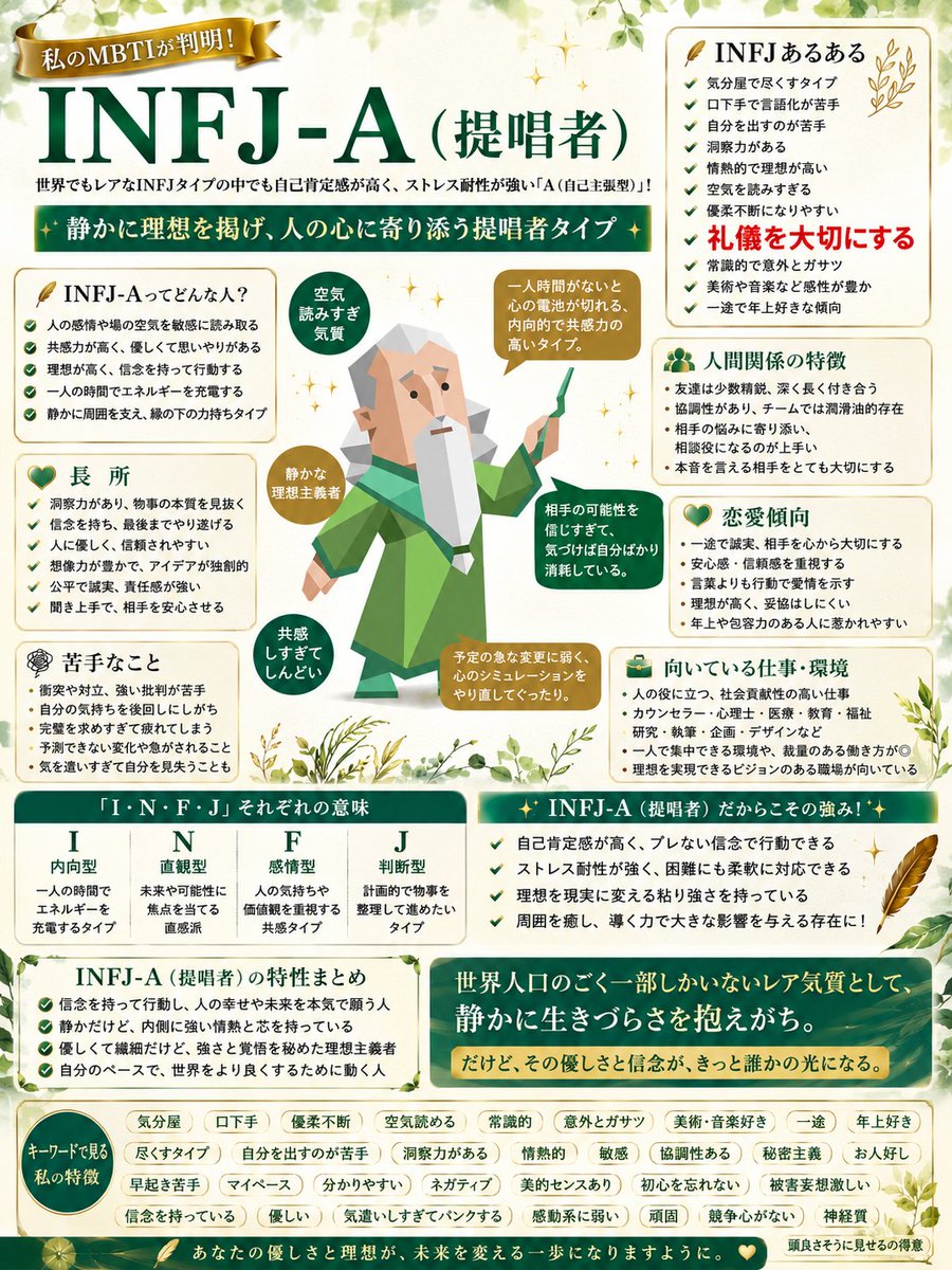 hiroron_517's tweet photo. 何年かぶりにＭＢＴＩやってみた
前回はＩＮＦＪ(提唱者)だったけど
今回は何かな？って楽しみにしてたけど
結局またＩＮＦＪだったよ

パッと見、概ねその通り！
ヲタ活を恋愛に当てはめると
「一途で誠実。相手を心から大切にする」
まさに単推しのボクのことですね🤤

#INFJA https://t.co/VnGzehv46e