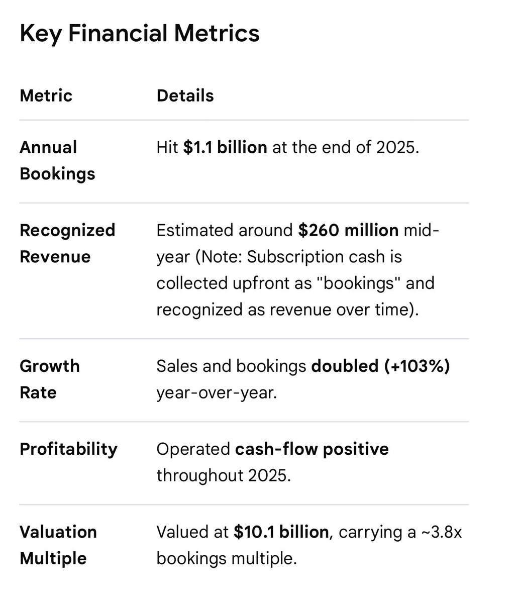 Hunter_Weiss's tweet photo. Whoop might be cooked. Nike fuel band /FitBit 2.0. Why would people pay for whoop? IPO now priced/valued against Garmin https://t.co/3pdNqbfHjC