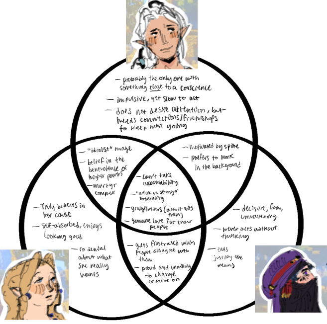 crofiishy's tweet photo. theria trio characterization...? feel free to lmk if i'm off https://t.co/50EGvAfLAK