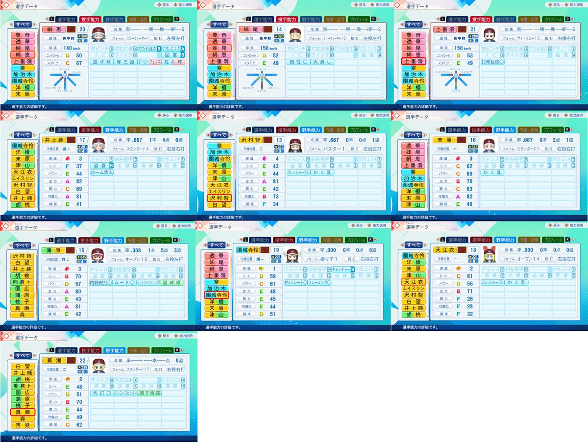 okodull's tweet photo. にじ甲並走の栄冠ナインおわた。
にじ甲と同じルールで、選手交代とかも縛ってみた。
1年目甲子園準決勝敗退以外は、公式戦全勝できたので満足。
京都でガチャ1回目でスタートという、ビビリ振りで始めたけど、満足行く走力育成ができたので正解でした。
岡島秀樹投手転生、初期★は高くないけど強い。 https://t.co/fKcMVEsAgR