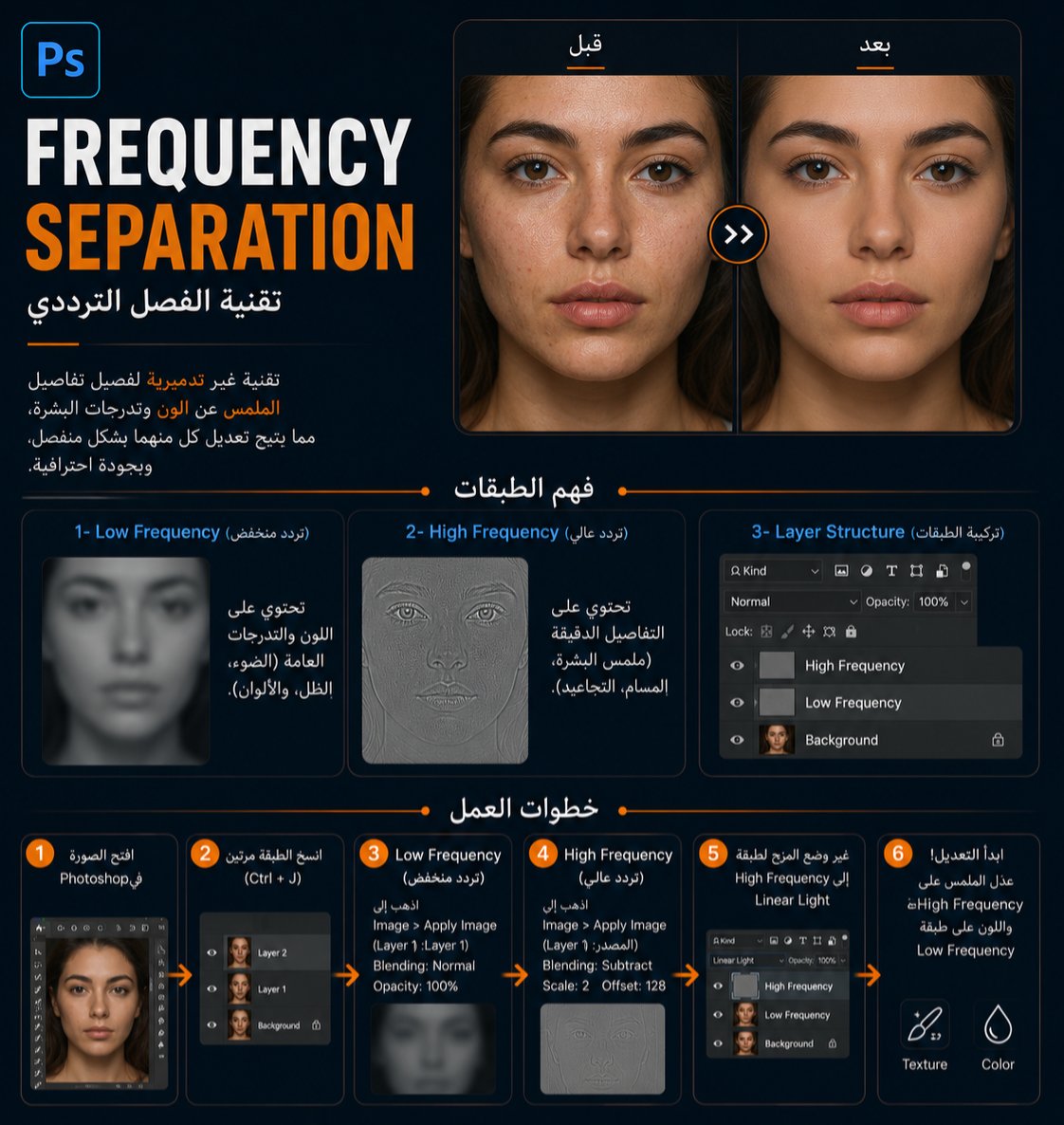 GDrahafad's tweet photo. سر تعديل صور المشاهير اللي تطلع بشرتهم مثالية وطبيعية؟ 🤫

السر مو في "الفلتر"، السر في تقنية الفصل الترددي!

 (Low Frequency):
 اللون والتدرجات العامة للصورة ✨

 (High Frequency):
 التفاصيل الدقيقة ✨

وفر وقتك وجهدك وتعلم هالتقنية الاحترافية 👇.

#معلومة
#مصمم #صناع_المحتوى https://t.co/uW0yjQ8Vau