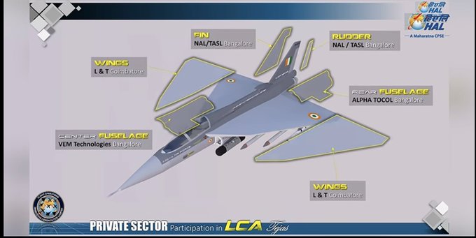 Rx100rohan's tweet photo. @Defencematrix1 @SubhanJaved911 From recent video this grafic show tejas having SPJ mounted in aircraft body.
Mean the last pylon can be free, Yes the SPJ will not work in optimal conditions but still https://t.co/K6Ijy06ERG
