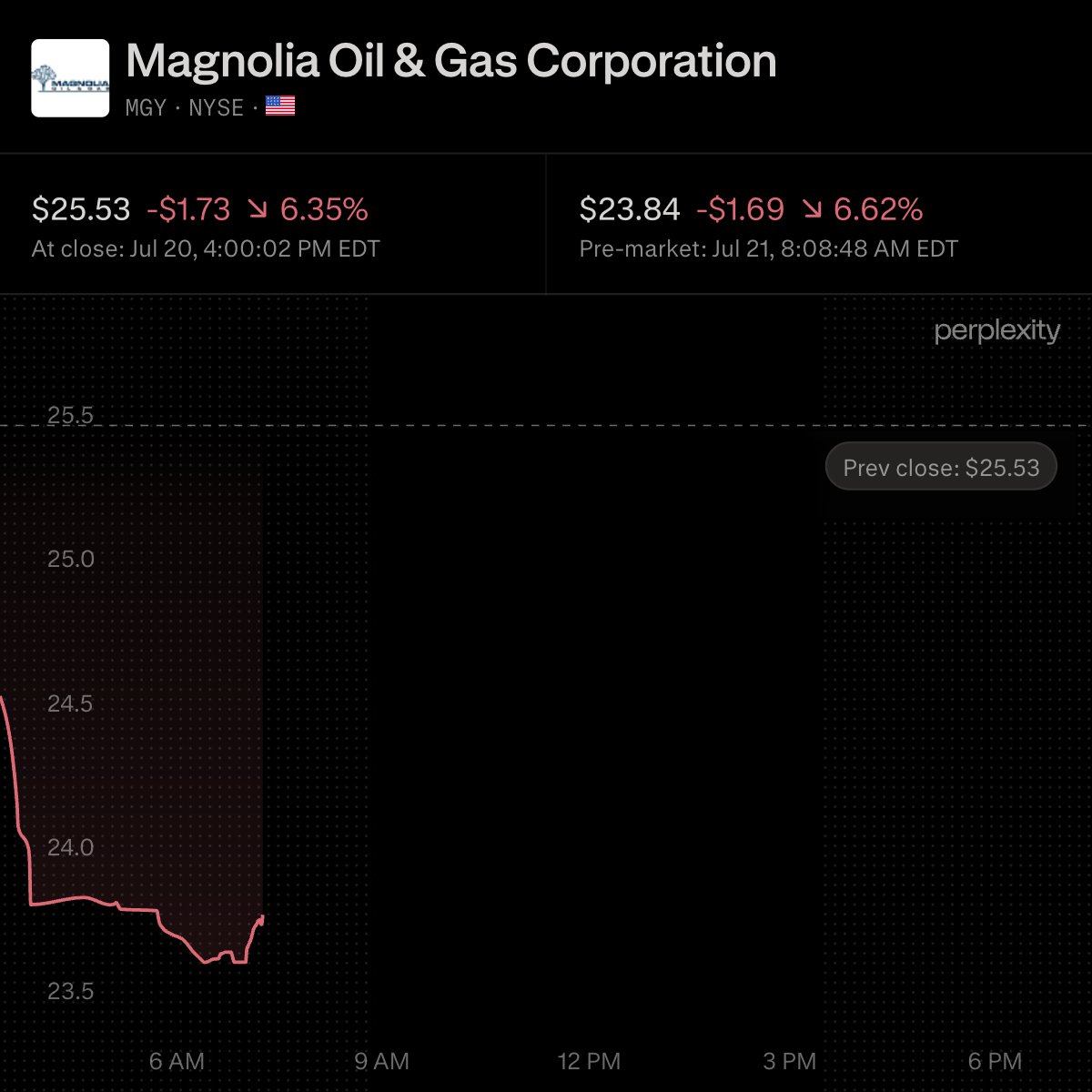 Wall St Engine tweet media
