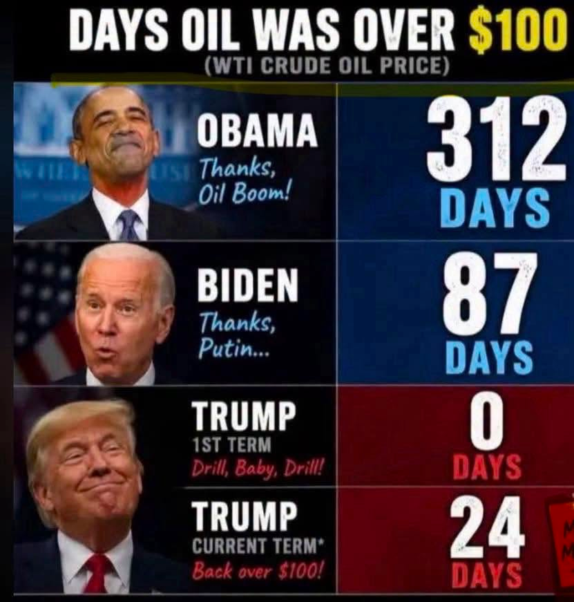 KimmidiFarms's tweet photo. Liberals will only complain about it now though. https://t.co/llD0ifIvPR