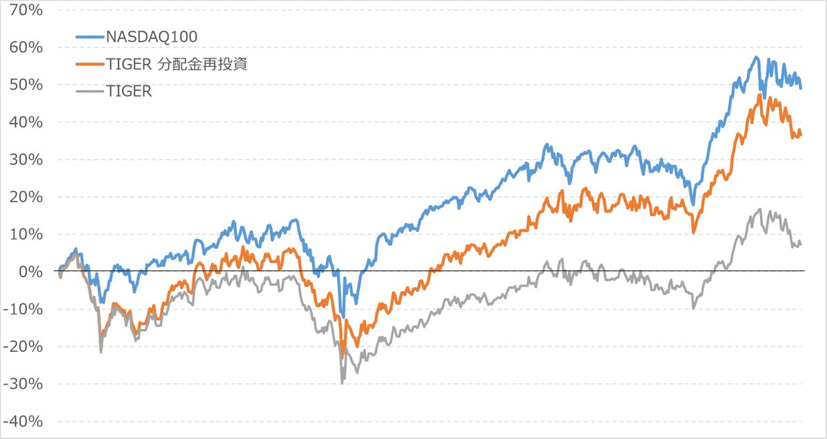 ふれぶぅ🐶/ハイブリッド投資家=高配当✖️キャピタルゲイン💰 tweet media