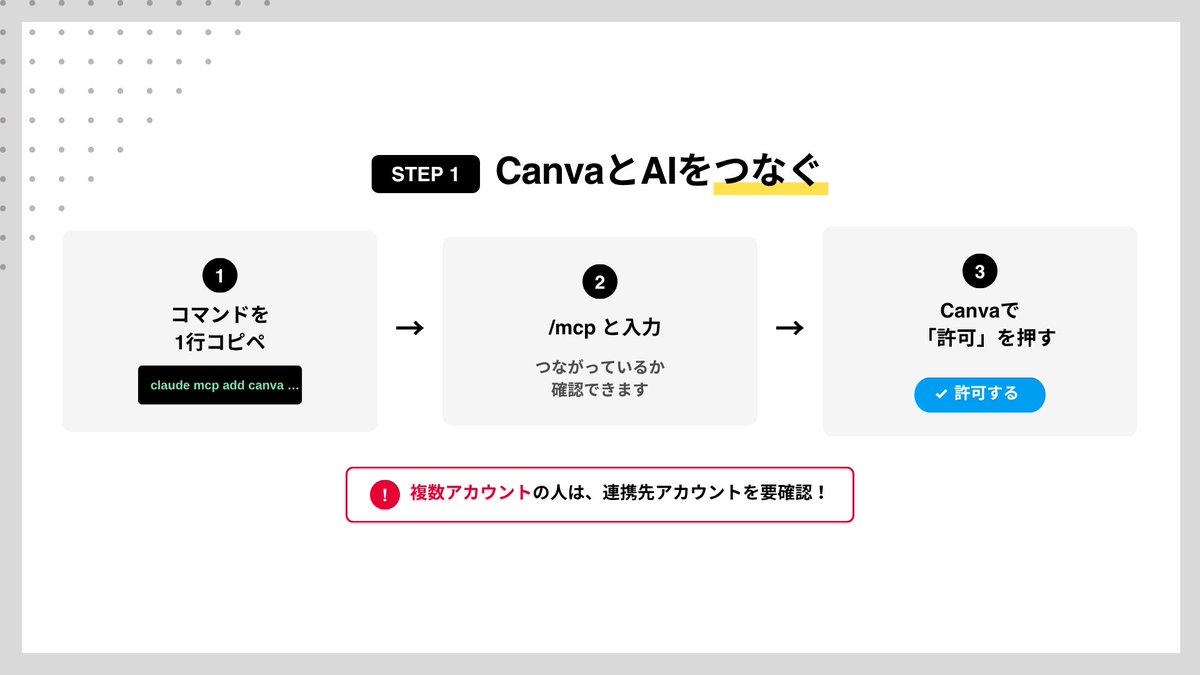 ぺち丸🐼Canva認定エキスパート (@pechimaru_life) / Posts / X