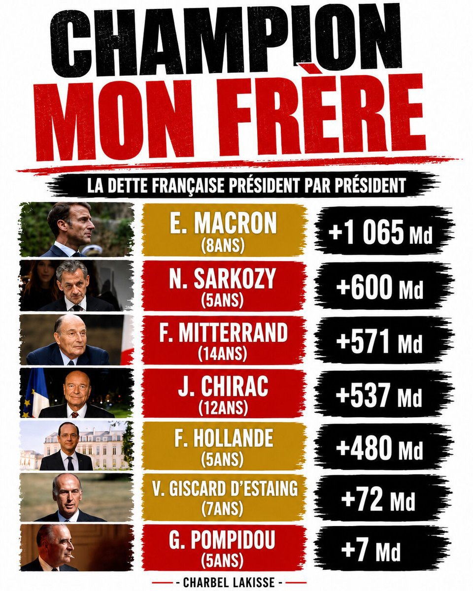 arnaud_robert1's tweet photo. Allez, histoire de bien commencer la semaine 😂
https://t.co/cjtRsP3SmT https://t.co/2OhBpgMOoV