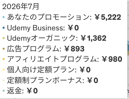 正直、届いてないだろうなあって思ってたら 9時間で80名以上の方に