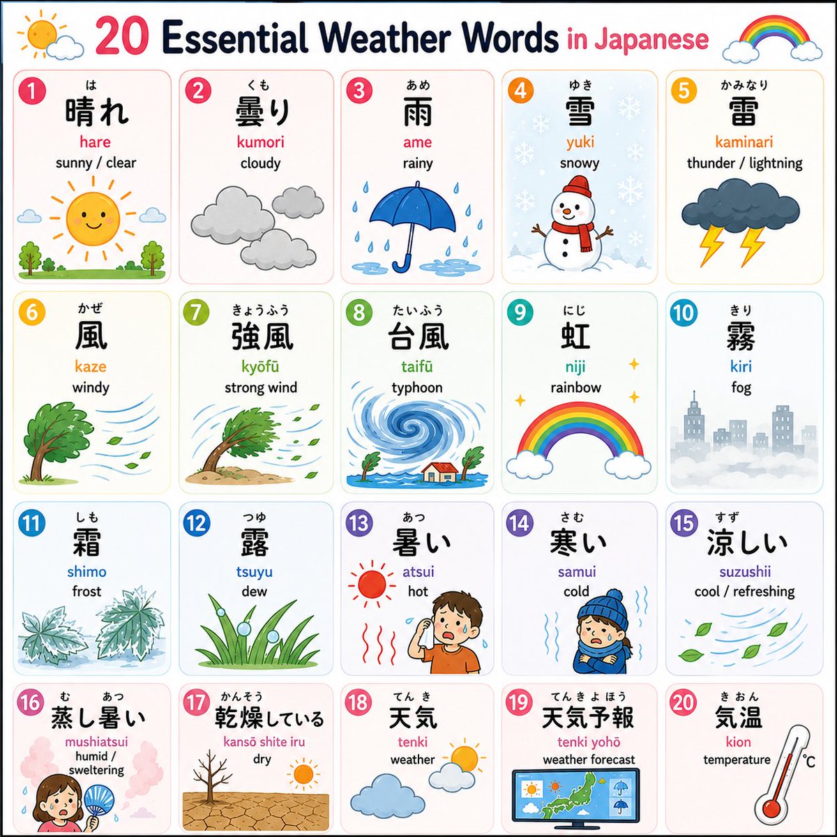 JEucv0ve1C54247's tweet photo. Weather words in Japanese 😃 https://t.co/2ly78NMgsl