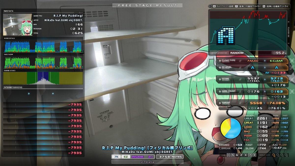 gbf_yopp's tweet photo. st1　dolorosa melodia　-EX- NC
st1　R.I.P My Pudding! [フィジカル横プリン式] EC
st0　#B2FFFF [SP Celeste Colored Strawberry] HC

ド珍
ゴリゴリにやばい咳してるくせにノーマスクおじに風邪移されてげんなり https://t.co/pL74Suuo4r