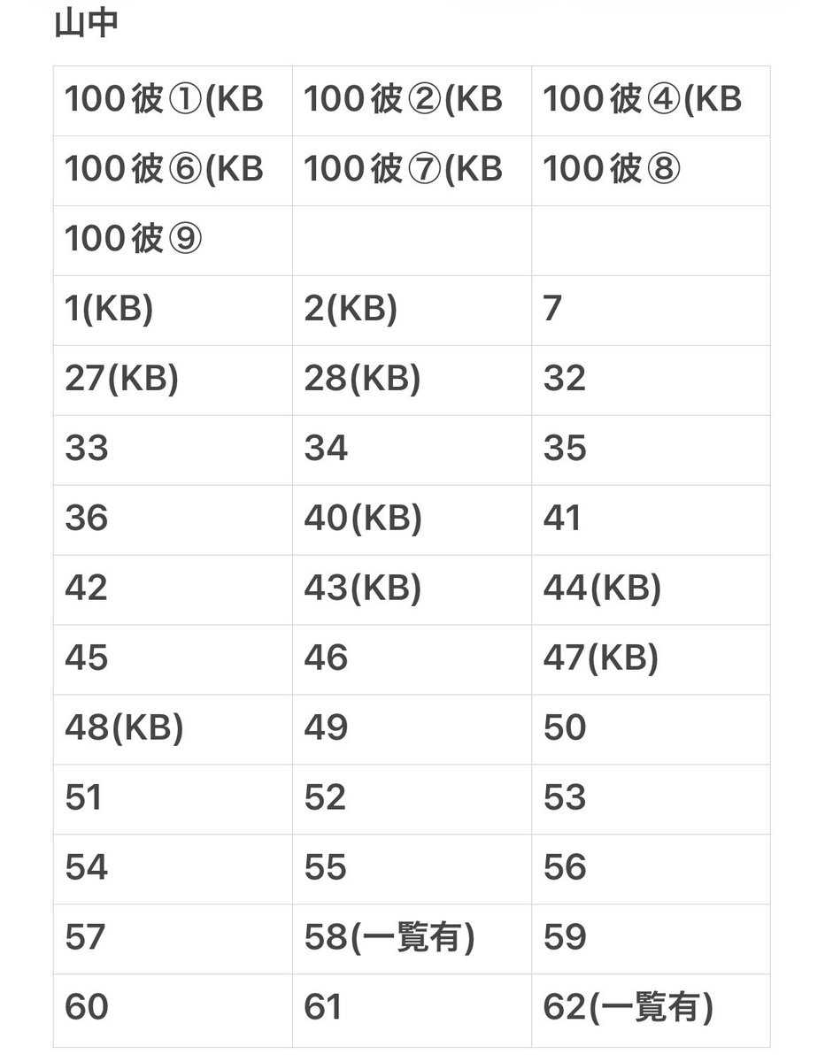 取引垢ᕱ⑅ᕱ♥ tweet media