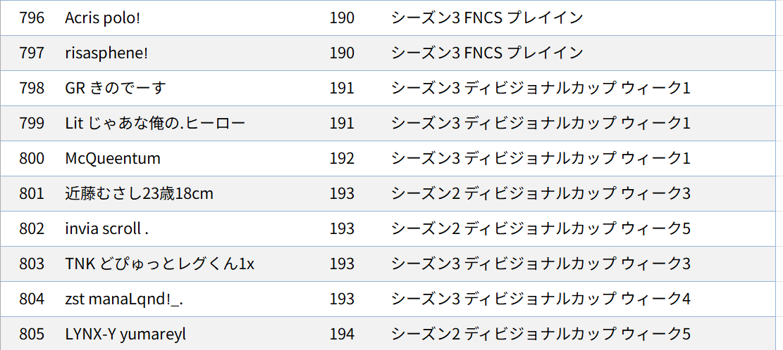 𝒒𝑲𝒖𝒂 / あくあ tweet media