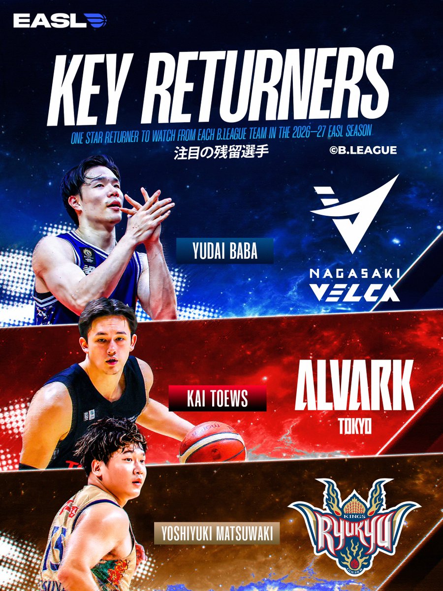 EASLofficial's tweet photo. 3 B.LEAGUE PLAYERS TO WATCH IN 2026-27! 👑💪🏼🔥

These three are key to their teams...

And they’re back for the 2026-27 EASL campaign.

Who can lead their team the farthest this season?!

#EASL | @n_velca @ALVARK_TOKYO @RyukyuKings @B_LEAGUE @yudai_baba @kaitoews7 @ma_tsu144 https://t.co/Ika3oNG4CH