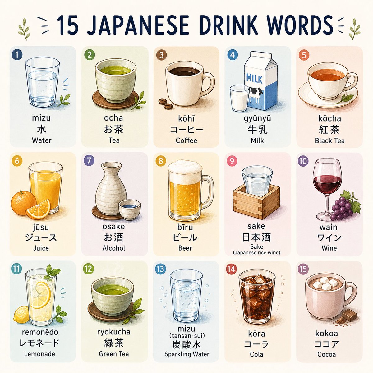 JEucv0ve1C54247's tweet photo. How many of these Japanese drink words do you already know? https://t.co/1mzvkOMI4w