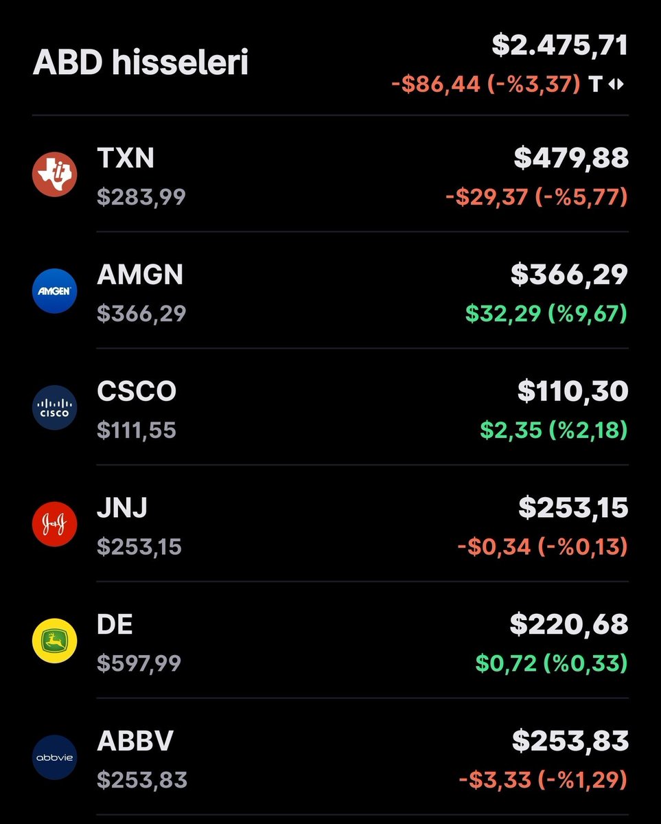 berfinaydgn3's tweet photo. Geleneksel finans ile kripto dünyasının buluştuğu noktadayız! 🚀

ABD borsalarında Spot ETF’i onaylanan veya kurumsal devlerin radarında başvuru sürecinde olan öne çıkan kripto varlıklar bu listede:

⚡️ BTC &amp; ETH: Wall Street kapsılarını açan ve ETF'leri resmen işlem gören devler https://t.co/vskafo8xzZ