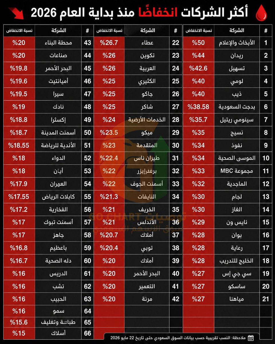 خبراء | G-O CHART tweet media