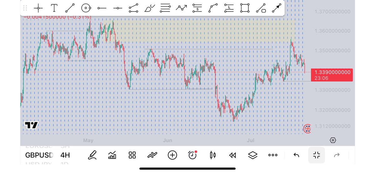 SunnerTrades's tweet photo. My BAIS on GBPUSD 
Let’s see how it plays out from LTF https://t.co/WnTKGucjOU