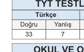 zehgg's tweet photo. 5 yıl aradan sonra yaptığım türkçe neti ama bazılarıyla anlaşamadık.. #ykssonuç https://t.co/jFniRNYSXk