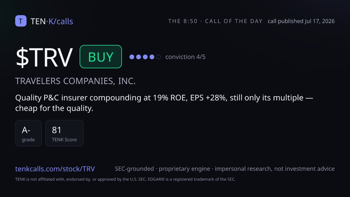 T11Luka's tweet photo. One line in $TRV's latest filing is doing all the work in our call. Today's 8:50 — BUY, conviction 4/5, grade A-. See the line for yourself → https://t.co/wYhaNoShC2 https://t.co/CpJX7BS9Hu