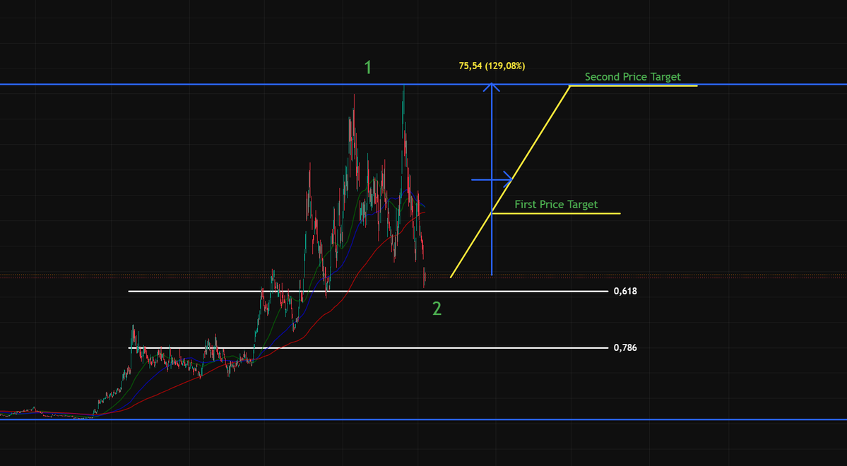 TheSpartaInvest tweet media