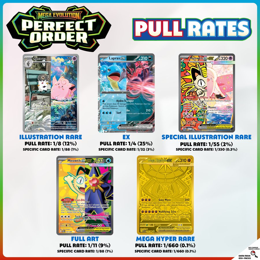 PokeStock2's tweet photo. @poolboyjt @switchstock Perfect Order:
https://t.co/xXME6bTidj
Chaos Rising:
https://t.co/XEkV2vSH56 https://t.co/TQFWJzz8kT