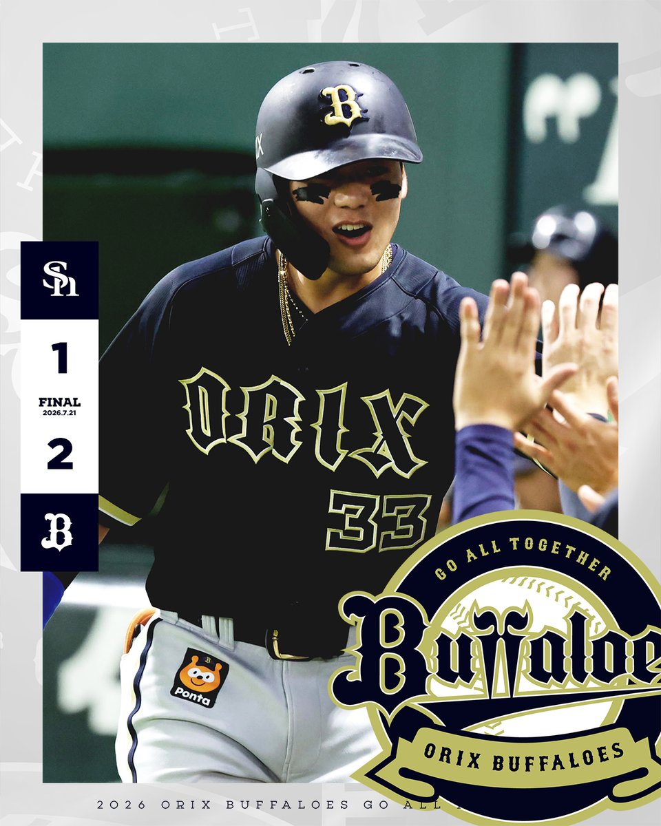 Orix_Buffaloes's tweet photo. 7月︎21日（火）
福岡ソフトバンク 1-2 オリックス
【勝】エスピノーザ【敗】上沢【S】マチャド

エスピノーザが今季9勝目！杉澤の決勝弾でカード初戦を制す
 https://t.co/pSNUjlwyF2

◇ 岸田 護 監督
「（エスピノーザ投手が好投）今日は気迫と言いますか、集中力と言いますか、本当に鬼気迫るものを感じましたね・・・」

#Bs2026