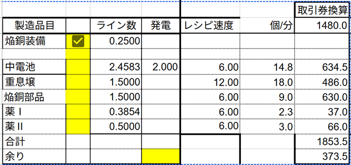 holmesfems's tweet photo. 【向淵行 ガス工業最終図面】
ストーリー全終了した後に作る最終図面
必要な準備: 武陵建設Lv21　サブクエ進行で息壌ガス掘り解放
鉱物: 源石540 赤銅420 鉄120
気体: 息壌ガス100(高純度×5) 不活性ガス各マップごと参照
武陵城→浄水施設に、汚水大配管1+小配管1の輸送
無在庫転送: 高密度源石粉末 https://t.co/uObAbfwiV7