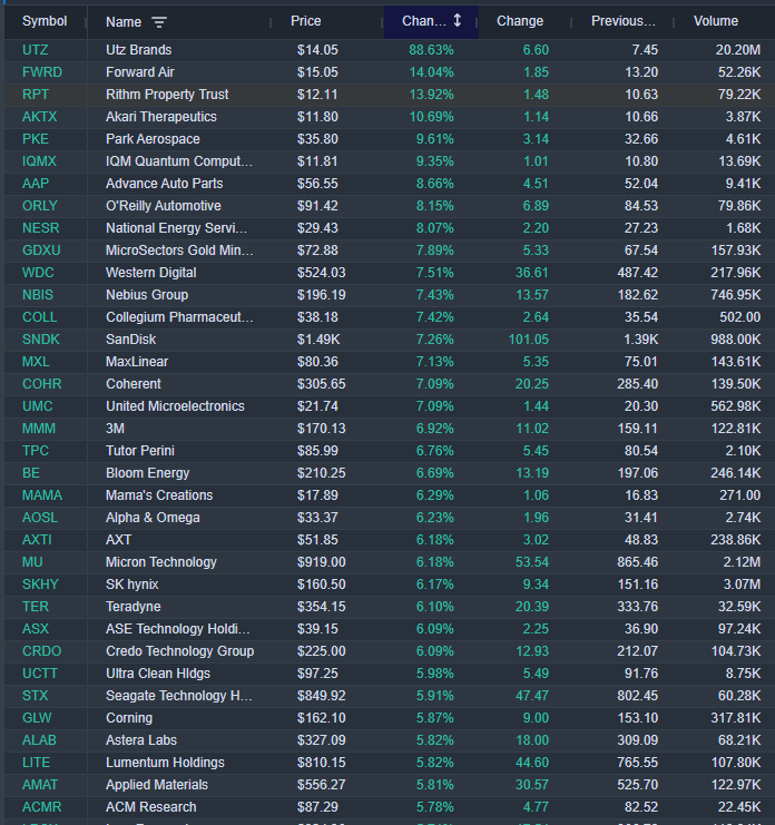 InvexGlobal's tweet photo. Pre-market gainers (Stocks trading above $10); https://t.co/NohGcmhsLq