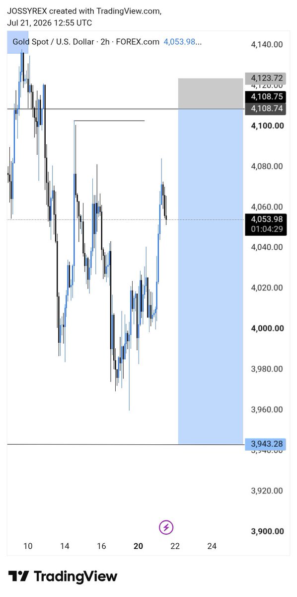 JossyRex21's tweet photo. Xauusd next stop ✋️ 🖤🫴🏿
My bias still remain bearish 📈
@kingstonpips @KINGKLC001 https://t.co/YwMSYDBcam