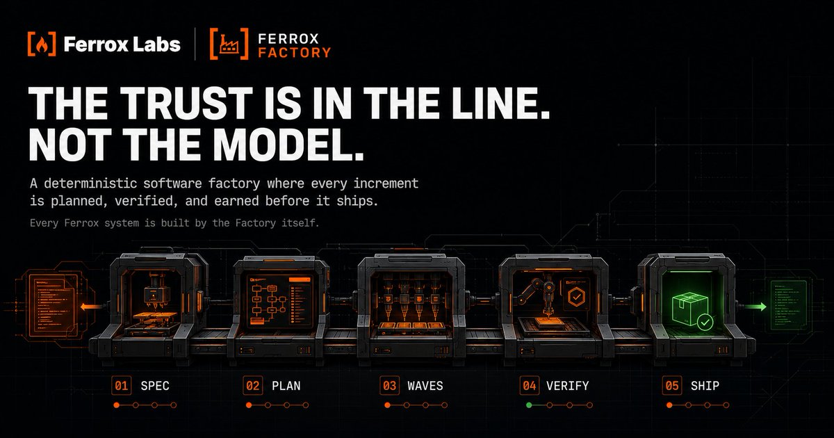 realsean's tweet photo. We open-sourced our factory.  Ferrox Factory: the agentic build line that built Wayland Desktop, Wayland Core, FluxRouter, and the Anvil engine. 

Then it built its own v1.8. 714 checks green.  Spec in. Verified software out. Machine gates at every station, and the model can't talk its way past them.  

Runs inside Claude Code, Codex, Cursor + 14 more. MIT.  https://t.co/FBYZ3mm9ul