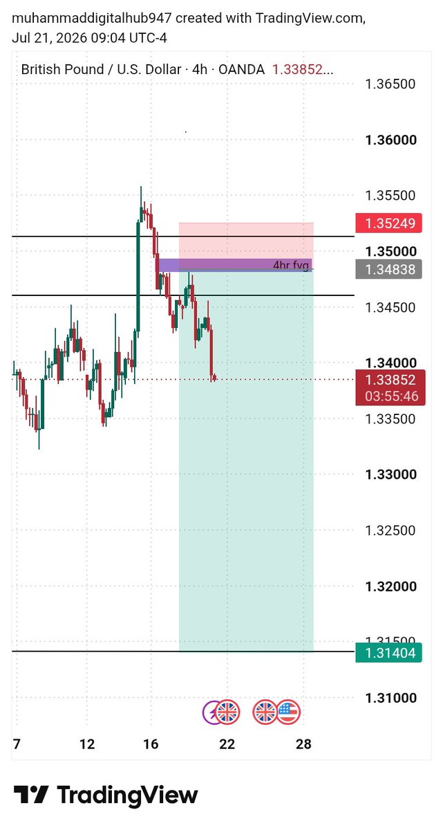 HarounFXGT's tweet photo. #GBPUSD
Weekly 4hr it's on the road 

#FOCUS https://t.co/KELh4wPDaM