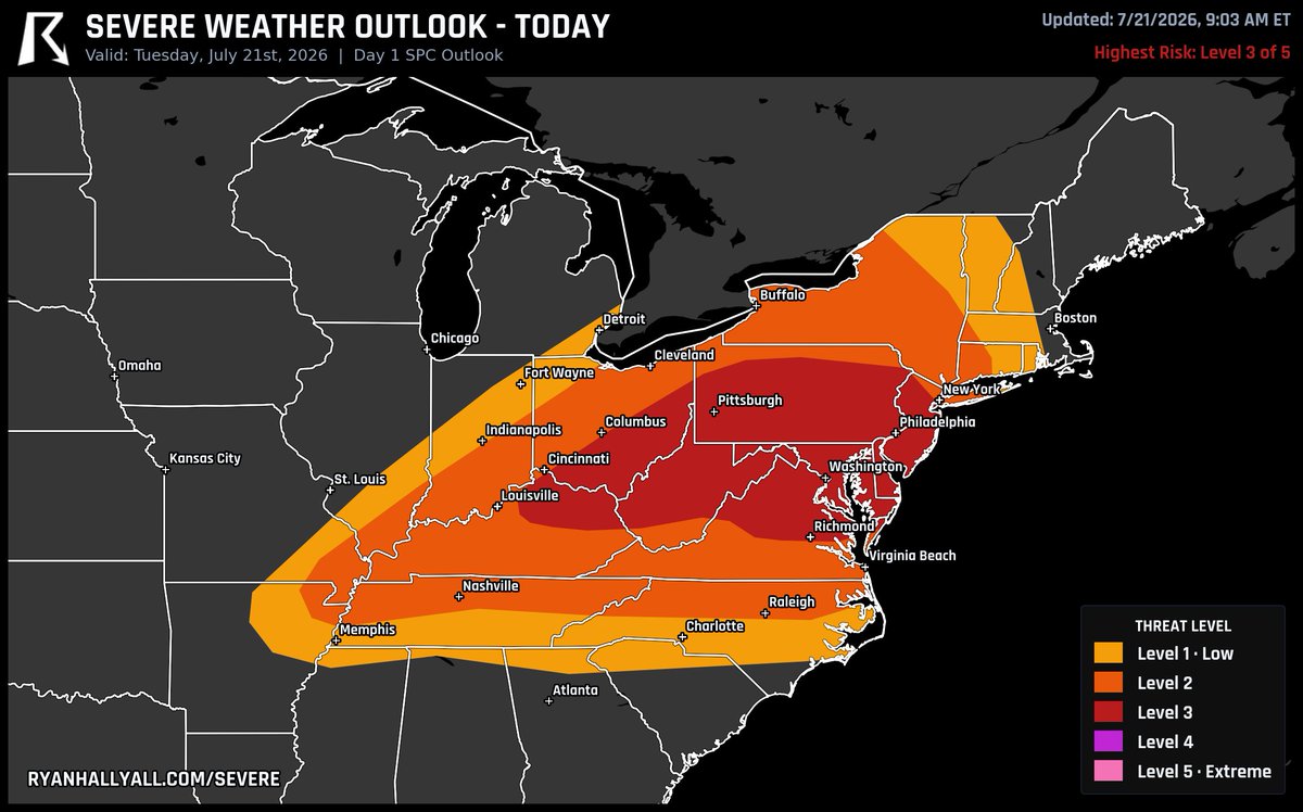 ryanhallyall's tweet photo. Today's Level 3 risk covers a long stretch from Ohio through West Virginia and into Pennsylvania.

Damaging wind is the main hazard, with forecasters expecting storms to organize into fast-moving clusters and even a few supercells as they race east this afternoon. Cincinnati's window opens as early as noon, while Harrisburg's roughest stretch looks to land near 4 PM. A tornado or two and some hail are possible as well, mainly with the earlier, more discrete storms.