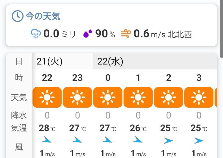 alenquer7's tweet photo. こんばんは😊🌃
今日も1日お疲れ様でした🌃🥵💦 https://t.co/YHKAt7D9Cp