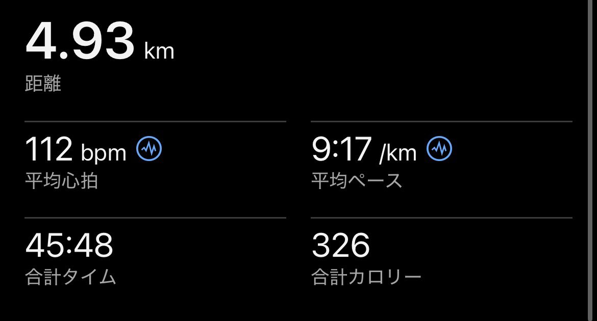 yasu_funrun's tweet photo. 夜ジョグ&amp;ウォーキング🏃‍♂️45分
昨夜より涼しかったから
良かった😊 https://t.co/impm83DM5w