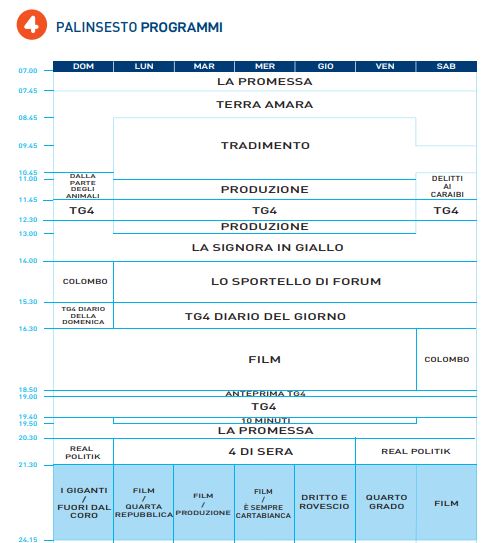 AndreaMefi4753's tweet photo. Palinsesto autunnale di #Rete4. Al mattino #Tempestadamore (9:45), #MiloInfante con all’interno il #TG4 (11:00) e #Lasignoraingiallo (13:00).
In prima serata #IGiganti la domenica, mentre #ÈsempreCartabianca va al mercoledì. Nell'access del weekend #Realpolitik. https://t.co/8XWDJPS1iH