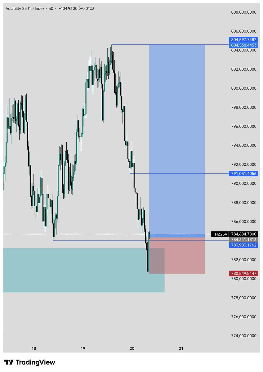 Meek_Volatility tweet picture