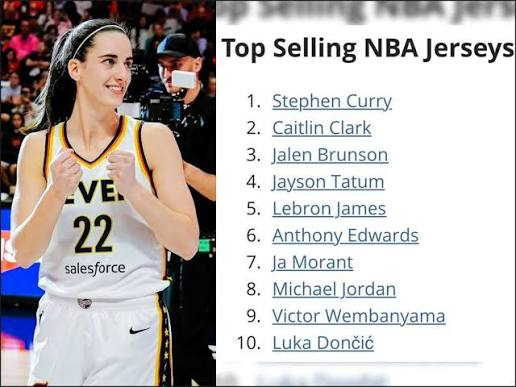 ElRushboNews's tweet photo. Caitlin Clark is the number two best selling jersey in the entire country. Not the WNBA. The whole country. Ahead of LeBron, ahead of Luka, ahead of Wembanyama. Only Curry sells more.

Her team's ticket sales on StubHub are up 90 times over 2023.

The WNBA's own marketing team still found a way to leave her off the hype graphic for her own game.

The fans already decided. The league can't even get out of its own way.