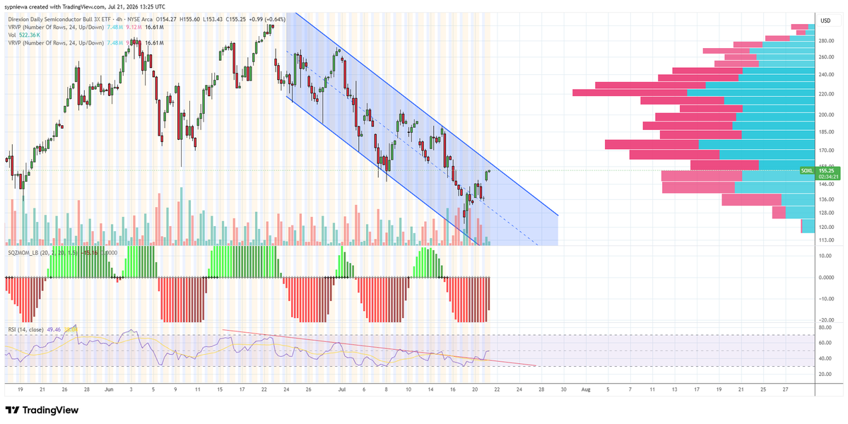 StockCharts tweet media