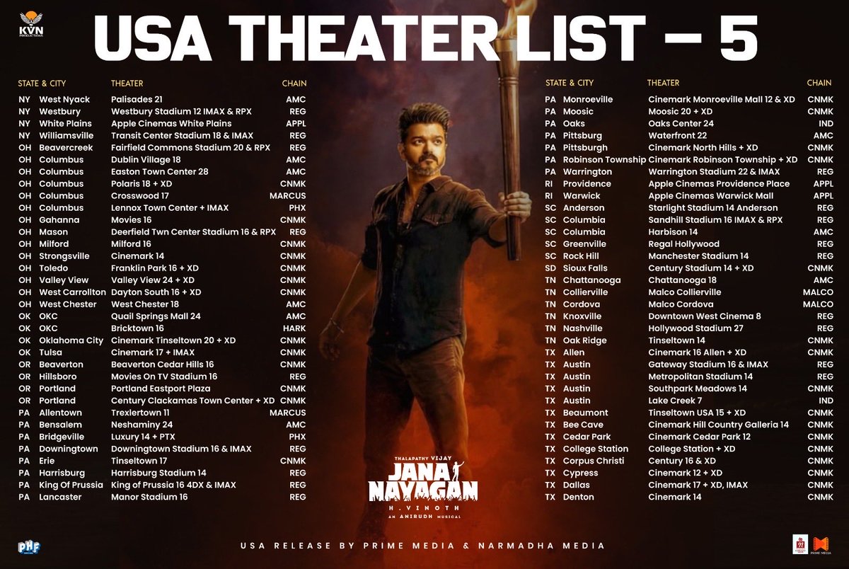 PrimeMediaUS's tweet photo. (2/2)

#JanaNayagan USA theaters https://t.co/B8Q8kY8wR8