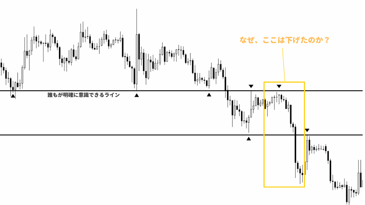 million_trader8's tweet photo. 綺麗にラインが引ける相場が勝ちやすい理由は、より多くのトレーダーがそのラインをハッキリと認識できるため、そのライン上に様々な注文(新規・損切・利確)が溜まりそれらの注文を巻き込んでレートが素直に伸びやすいから。なので、きれいなチャートの時だけトレードするのはめちゃくちゃオススメ😙